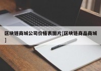 区块链商城公司价格表图片[区块链商品商城]